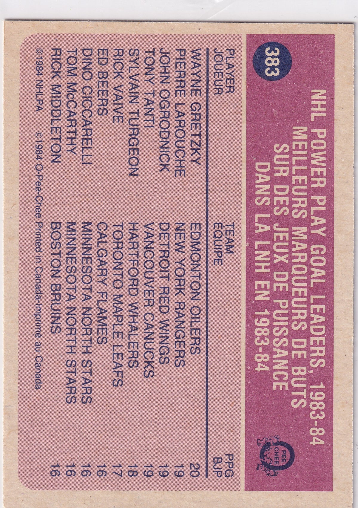 1984-85 O-Pee-Chee Wayne Gretzky Power Play Goal Leader #383
