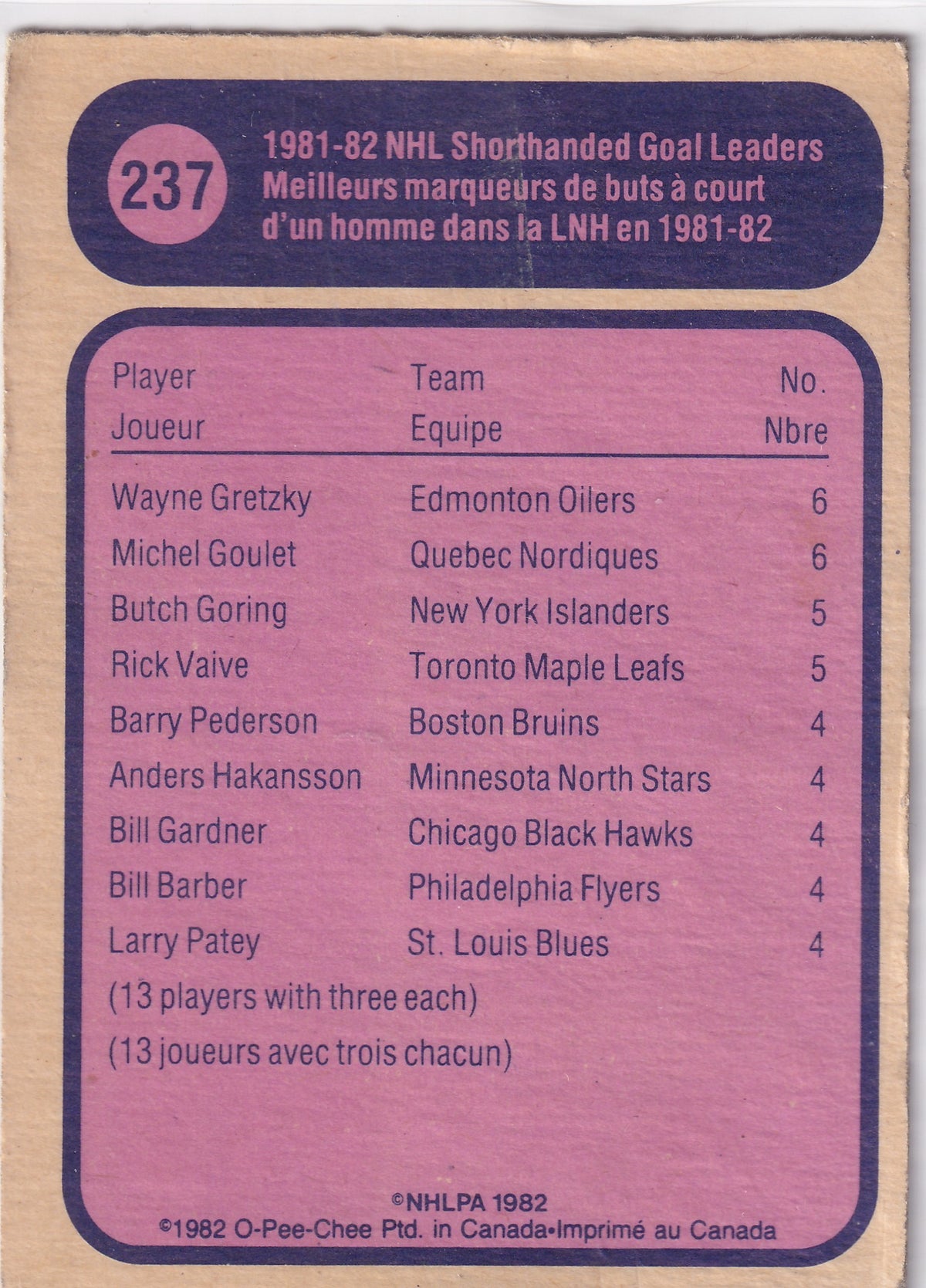 1982-83 O-Pee-Chee Wayne Gretzky Michel Goulet Shorthanded Goal Leaders #237