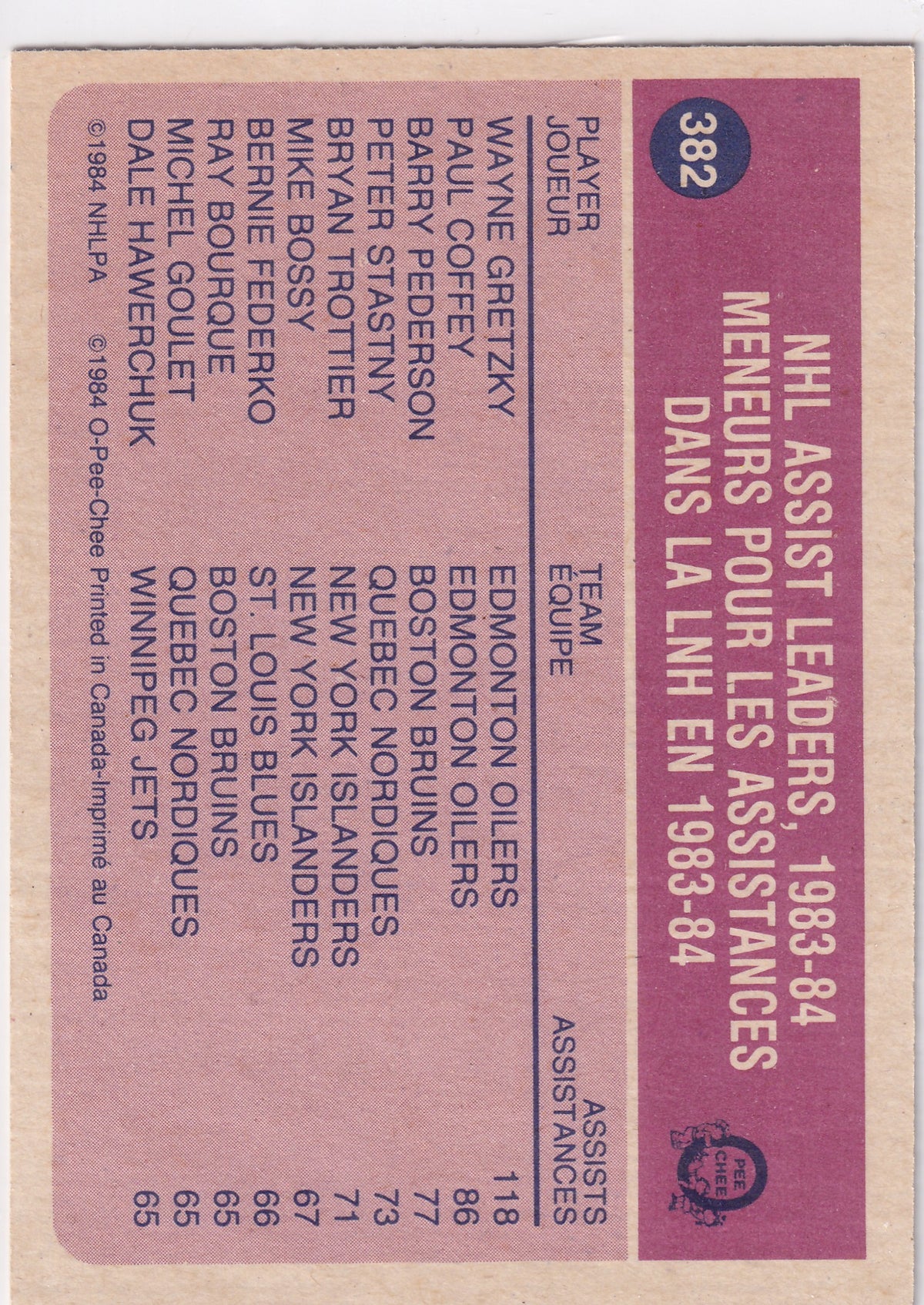 1984-85 O-Pee-Chee Wayne Gretzky Assist Leader #382