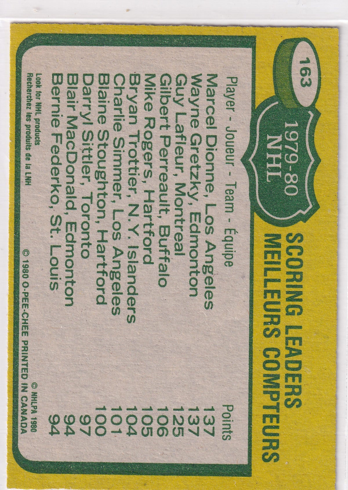 1980-81 O-Pee-Chee Marcel Dionne Wayne Gretzky Guy Lafleur Scoring Leaders #163