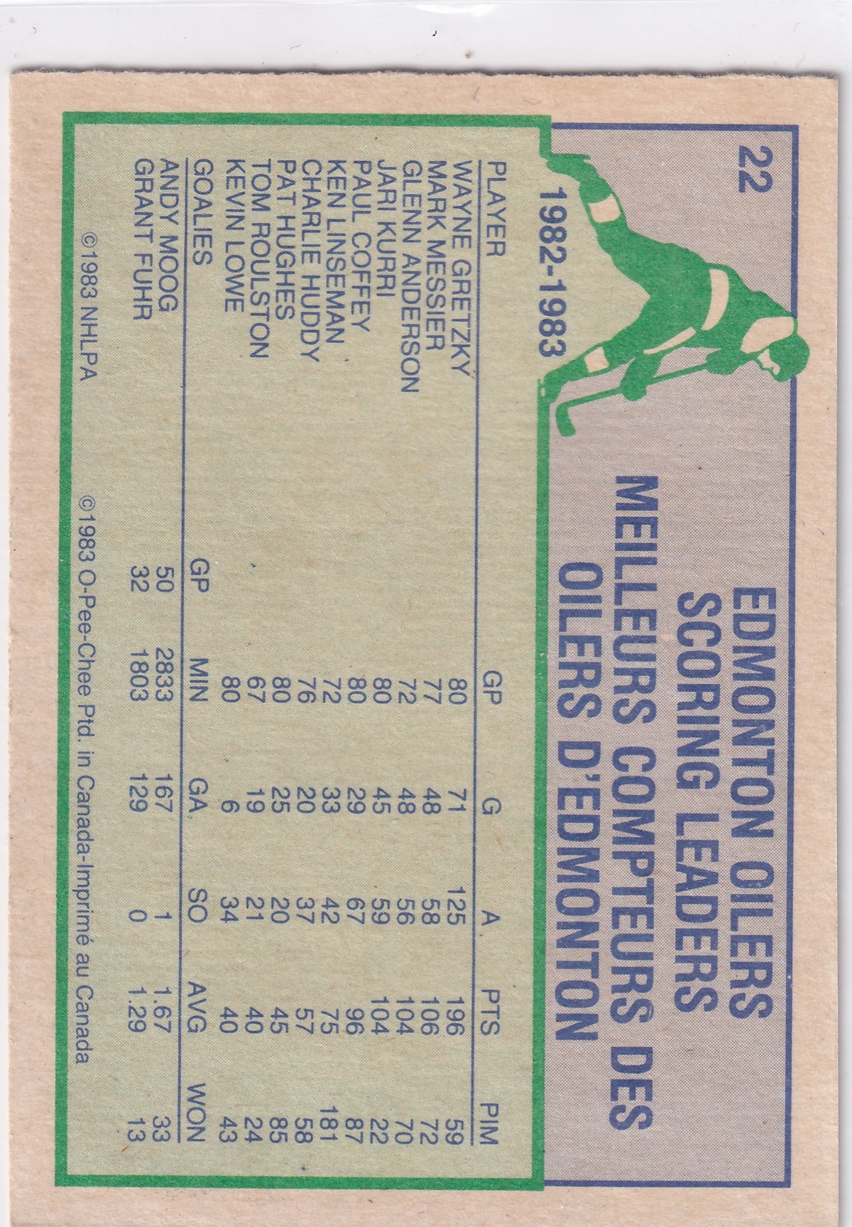 1983-84 O-Pee-Chee Wayne Gretzky Goal Leaders #22