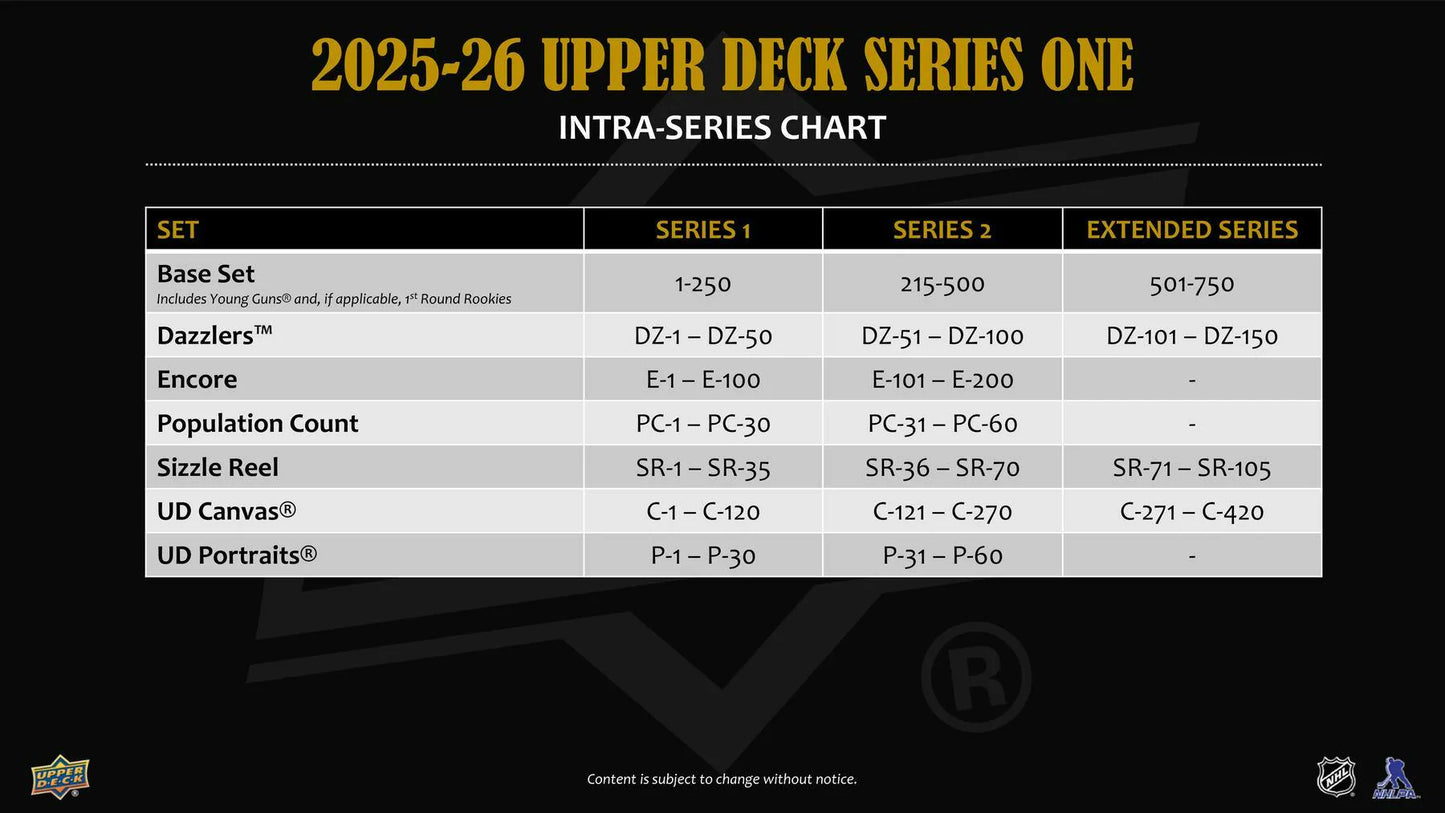2025-26 Upper Deck UD Series 1 Hockey Hobby Box