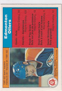 1982-83 O-Pee-Chee Wayne Gretzky Team Scoring Leaders #99