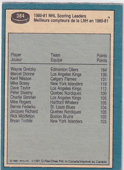 1981-82 O-Pee-Chee Wayne Gretzky Scoring Leader #384