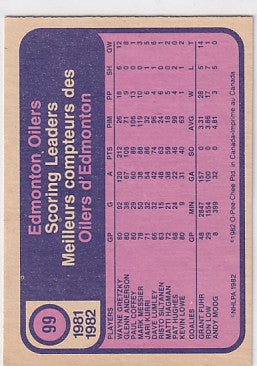 1982-83 O-Pee-Chee Wayne Gretzky Team Scoring Leaders #99