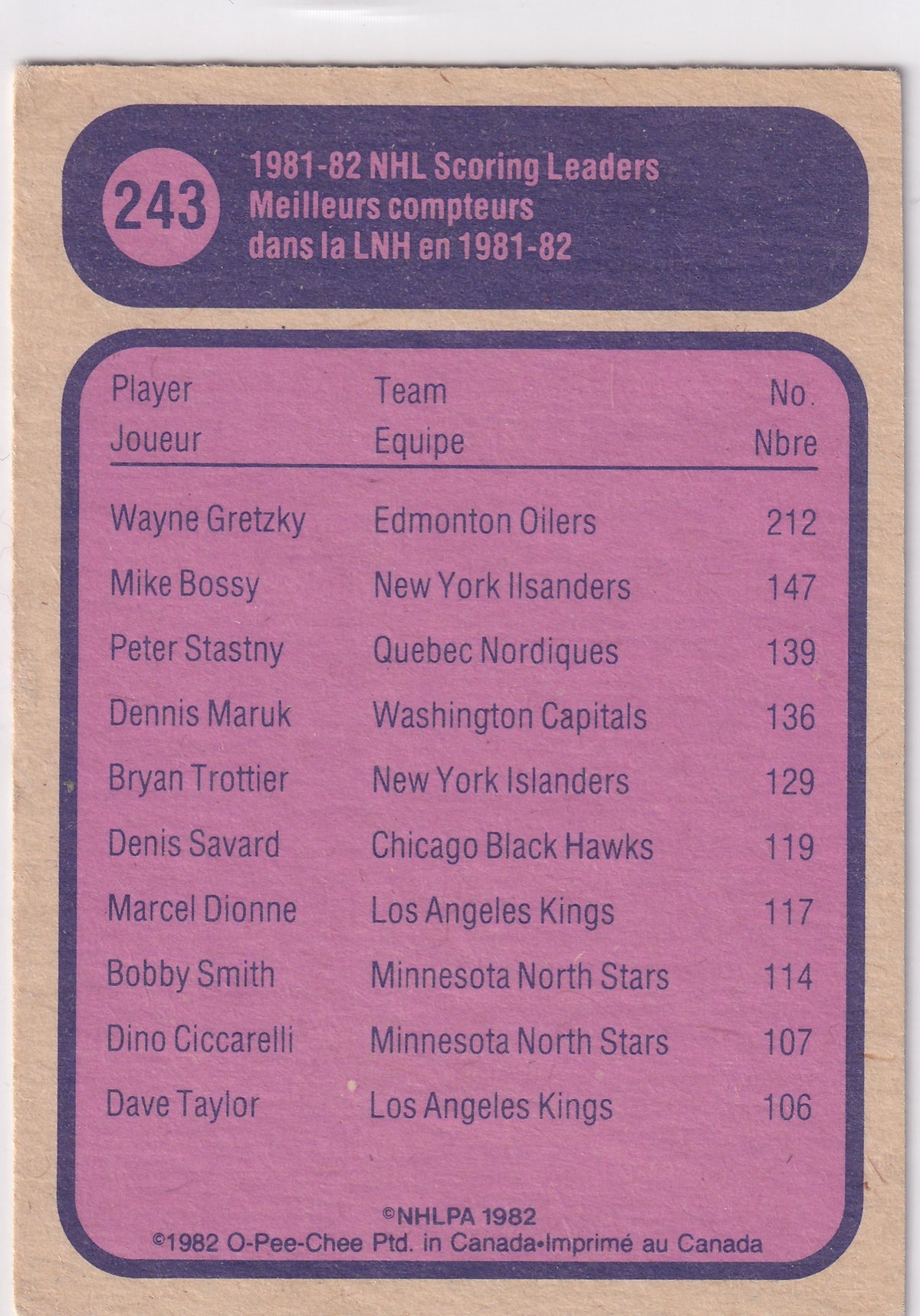 1982-83 O-Pee-Chee Wayne Gretzky Scoring Leaders #243